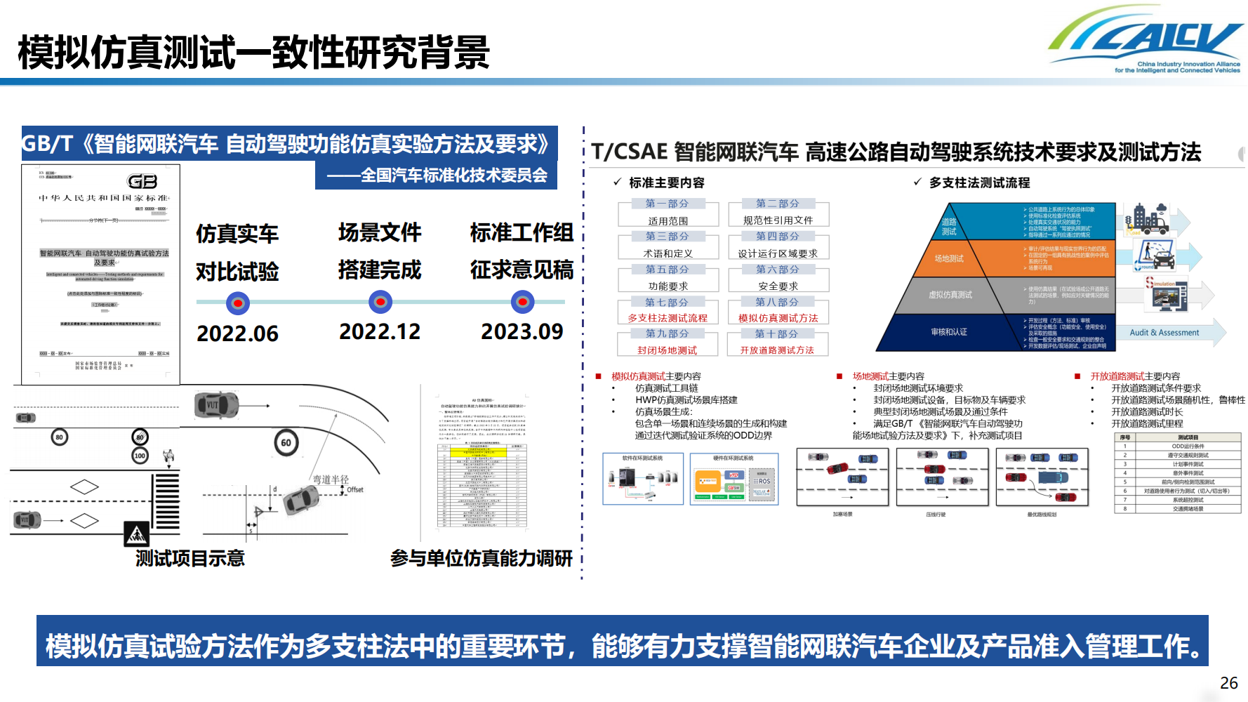 我国智能网联汽车道路测试发展现状及测试互认研究_25.png