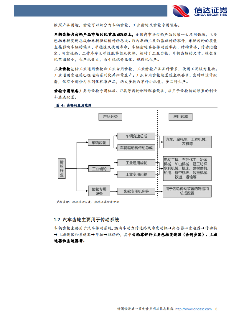 齿轮行业专题研究：小齿轮转动大世界，新能车与机器人驱动行业蝶变_05.png