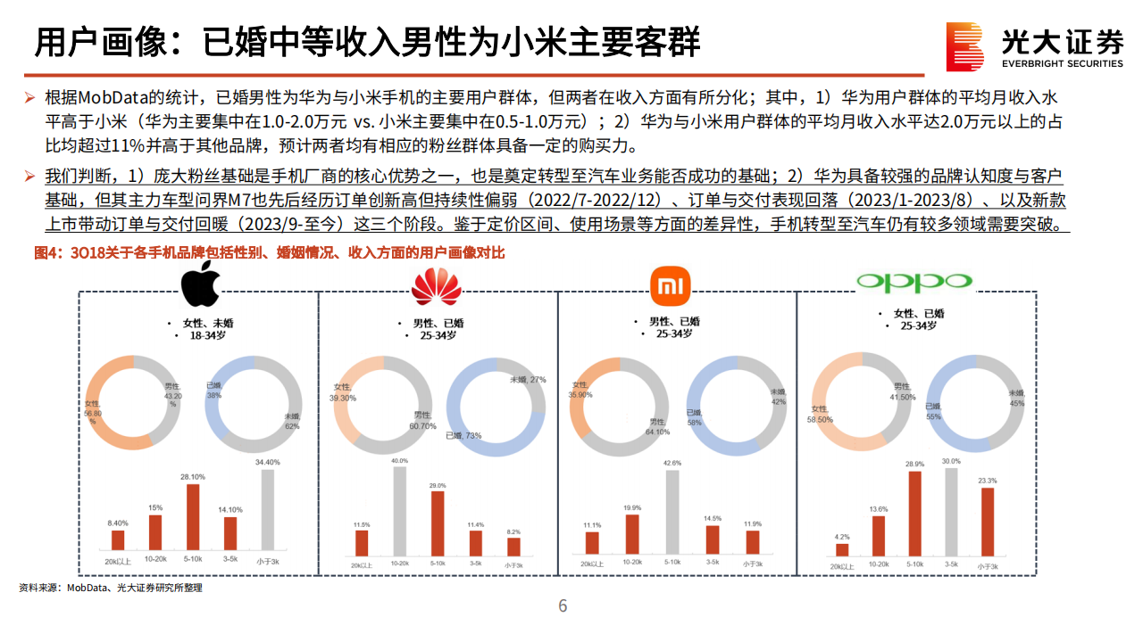 小米汽车产业链动态报告：从入局到破局，小米汽车奋楫笃行_05.png