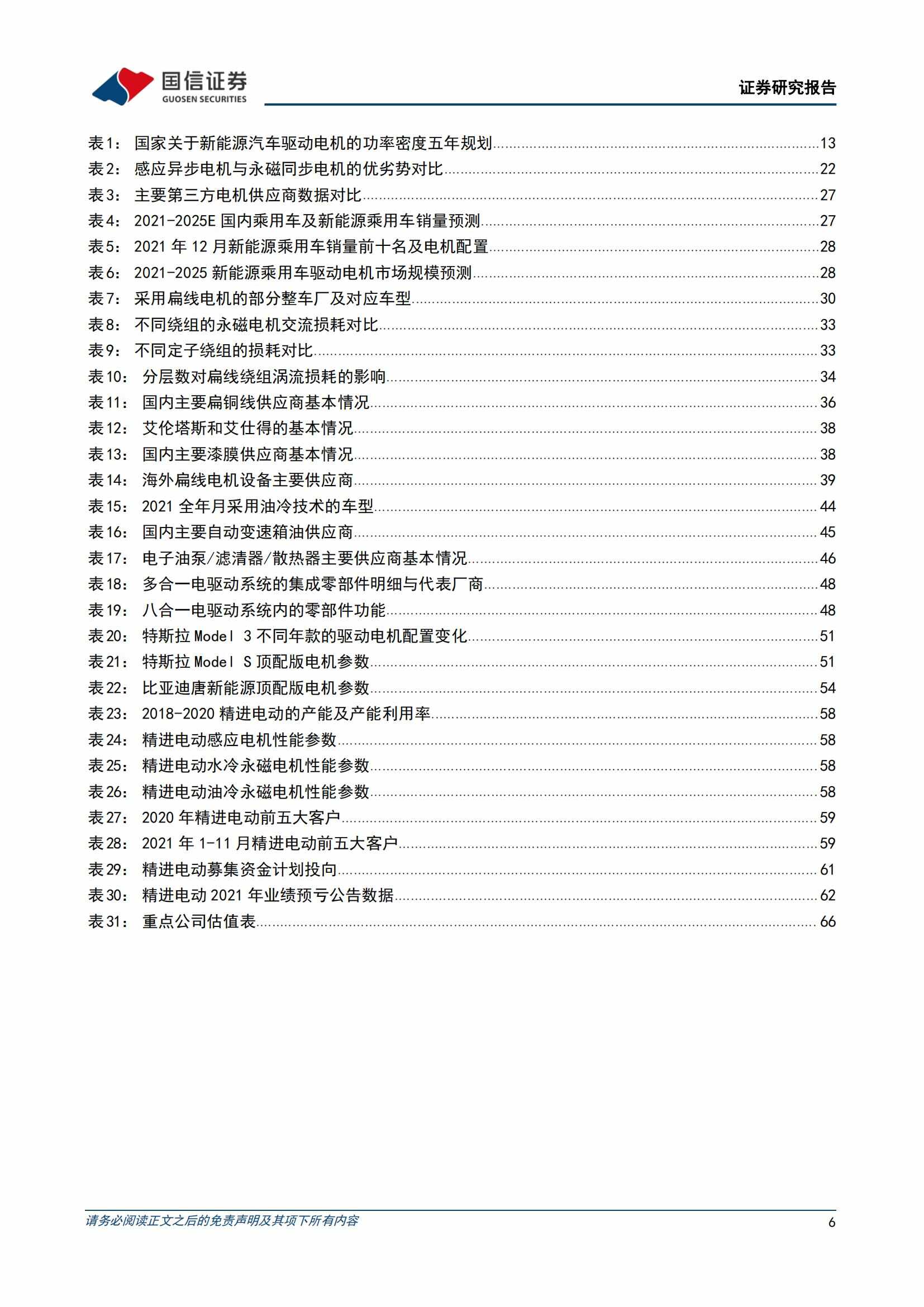 新能源汽车驱动电机行业研究：市场空间、发展趋势和产业链拆解_05.jpg