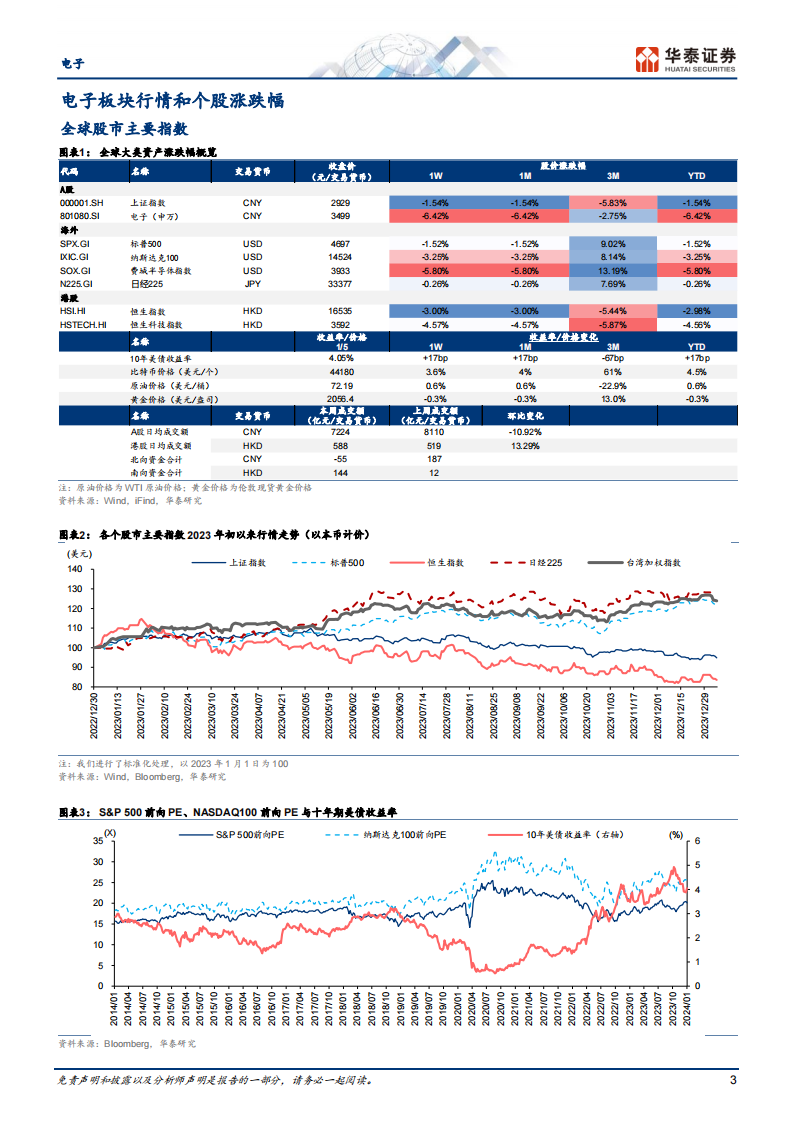 电子行业专题研究:关注CES 2024展会_02.png