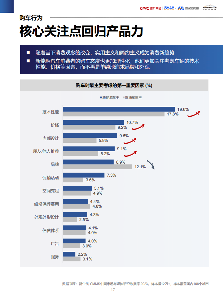 新能源汽车营销流量增长指南：百舸争流，奋楫者先_16.png