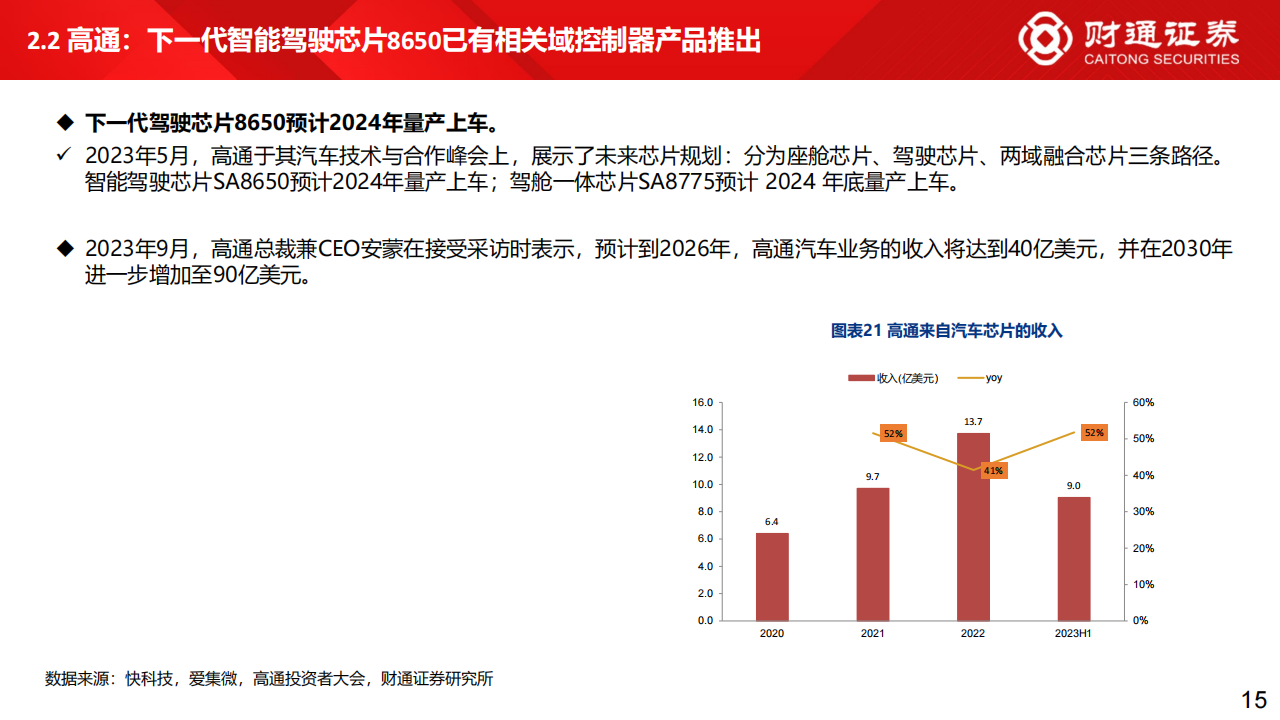 智驾芯片及域控制器行业专题分析_14.png