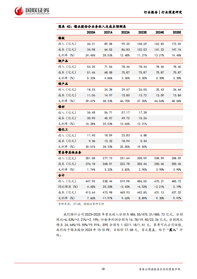 锡行业分析报告:锡价有望上行,聚焦行业龙头_17.png