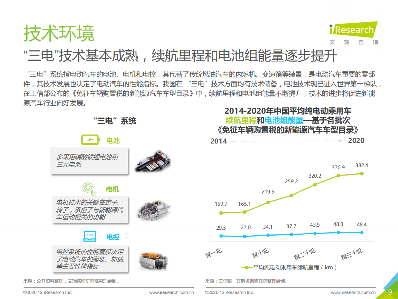 2020年中国新能源汽车行业白皮书_08.png