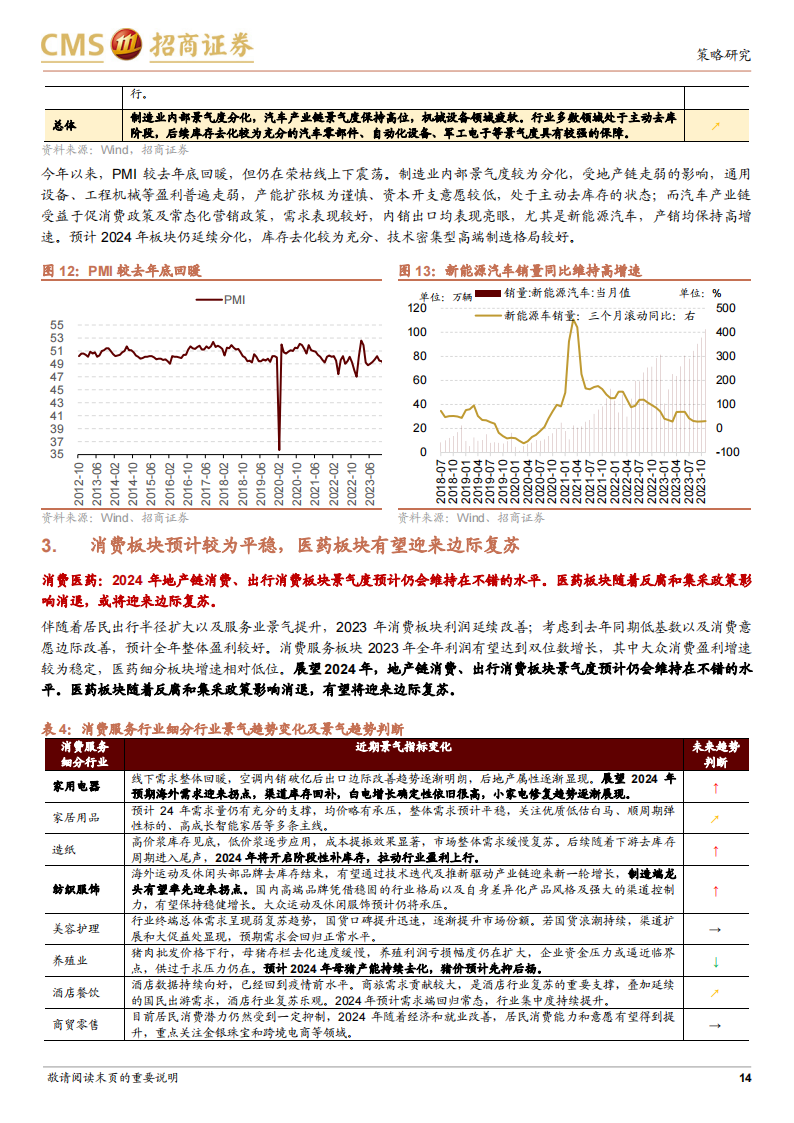 2024年A股行业盈利和景气展望：盈利趋势上行，聚焦高景气斜率领域_13.png