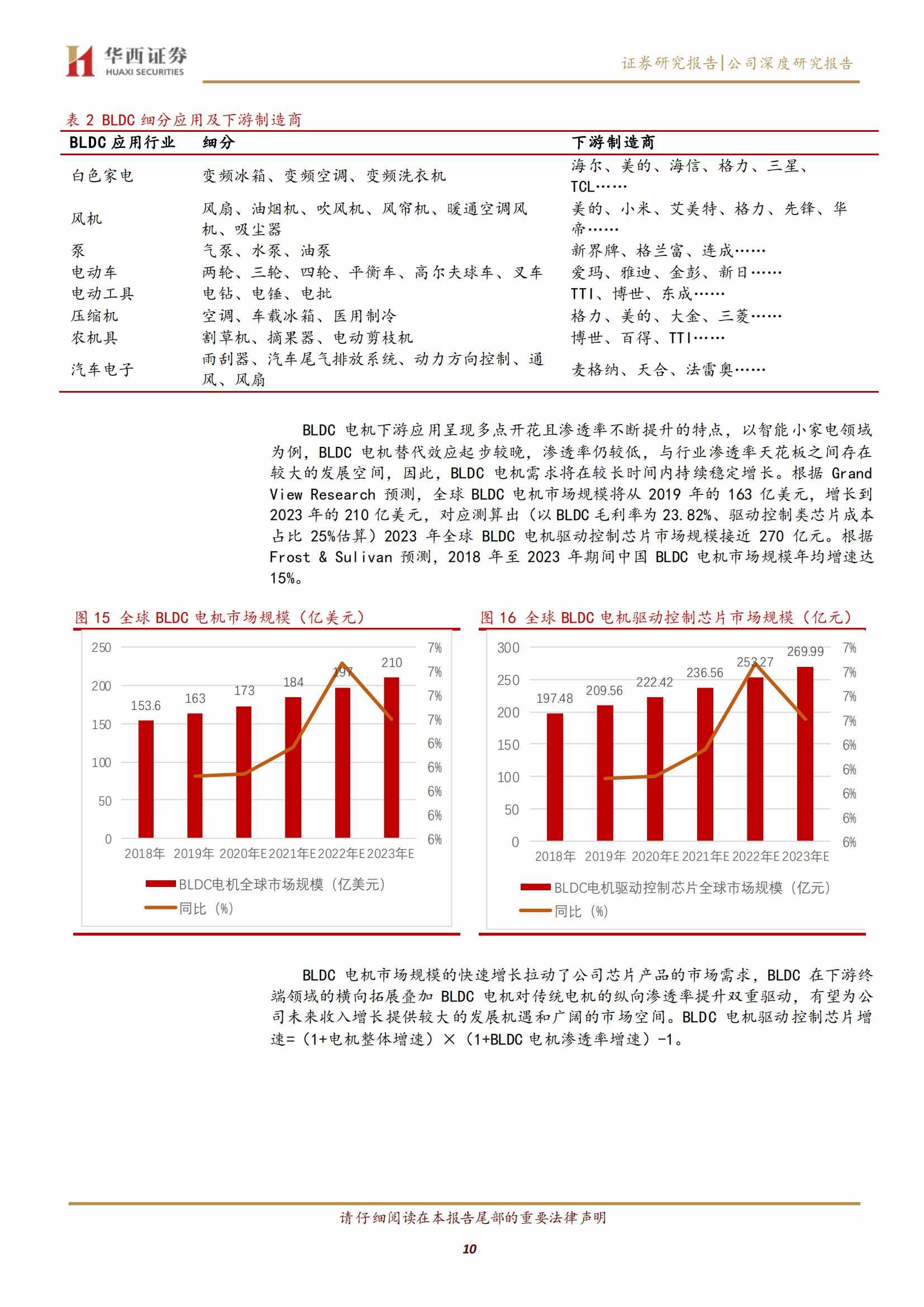 峰岹科技（688279）研究报告：专注BLDC电机驱动控制芯片，三大核心技术引领成长_09.jpg