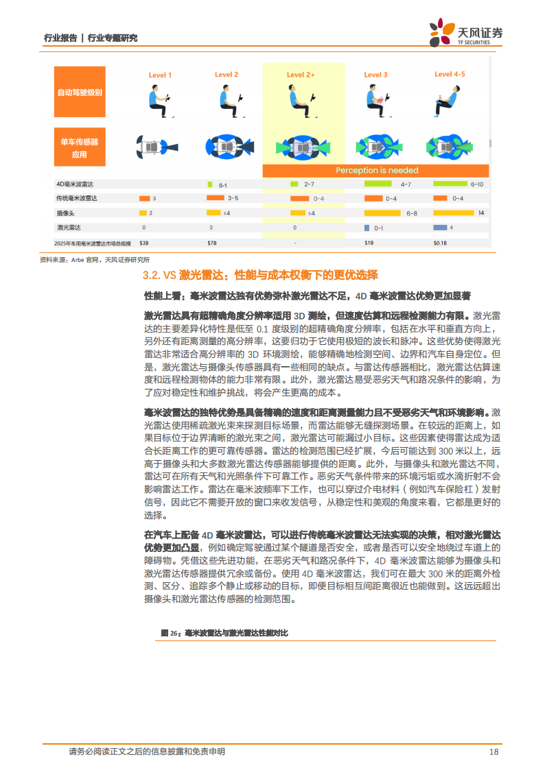 4D毫米波雷达行业研究:平衡成本&性能的标配传感器,自动驾驶再添新翼_17.png