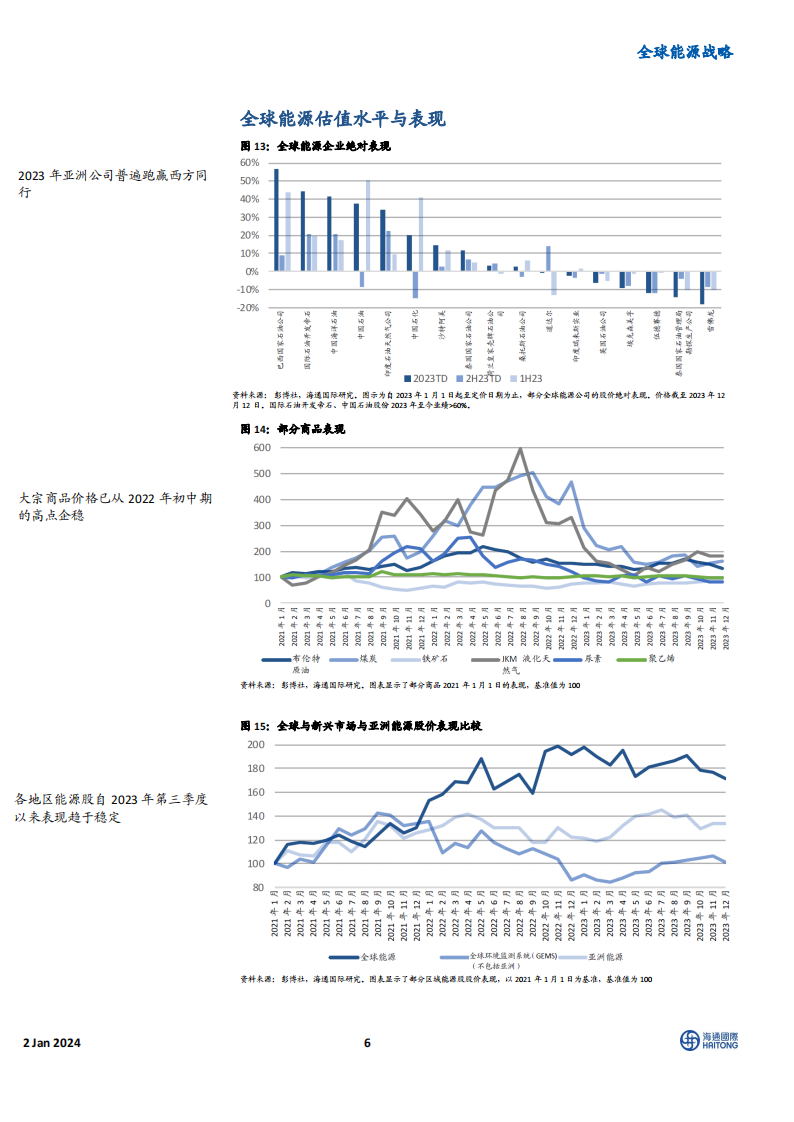 《2024全球能源展望》主题四:电动汽车电池制造企业的业绩表现优于稀土永磁制造商_05.png