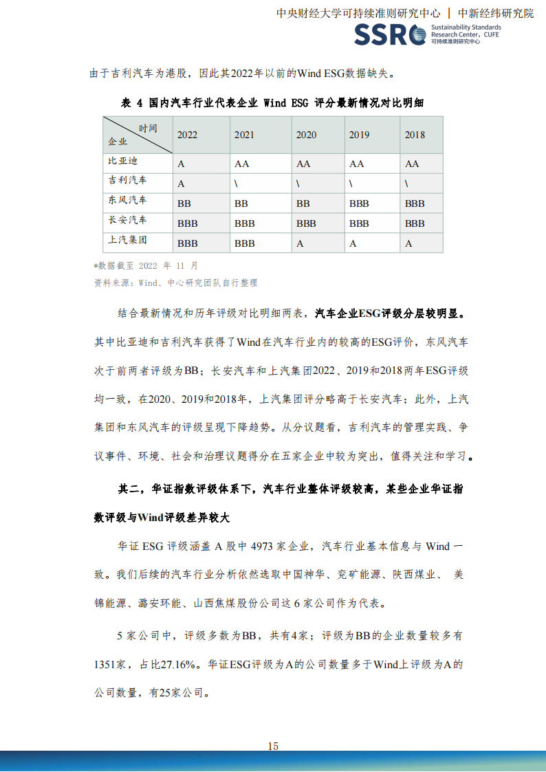 国内汽车行业ESG研究报告_14.png