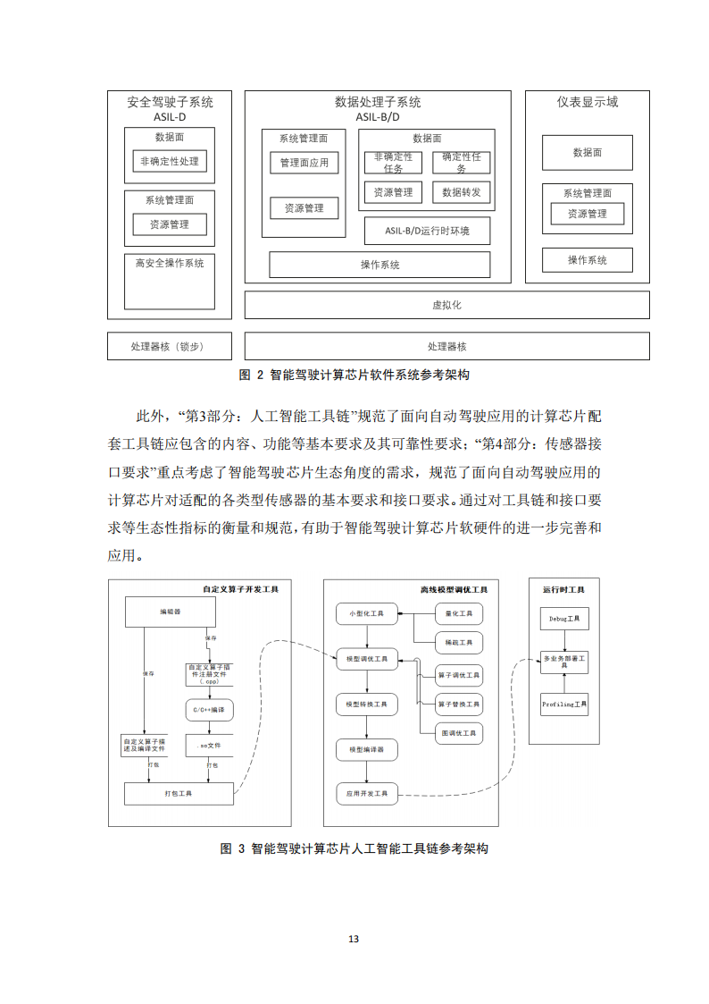2023智能驾驶芯片评测白皮书_12.png