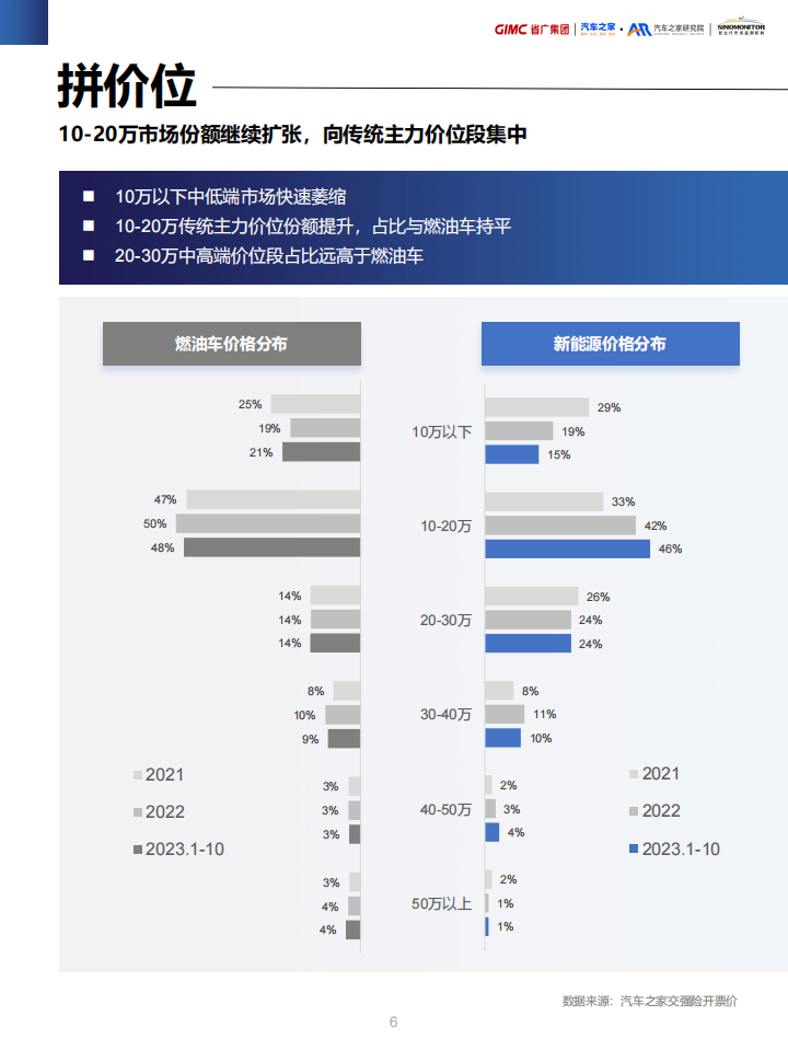 新能源汽车营销流量增长指南：百舸争流，奋楫者先_05.png
