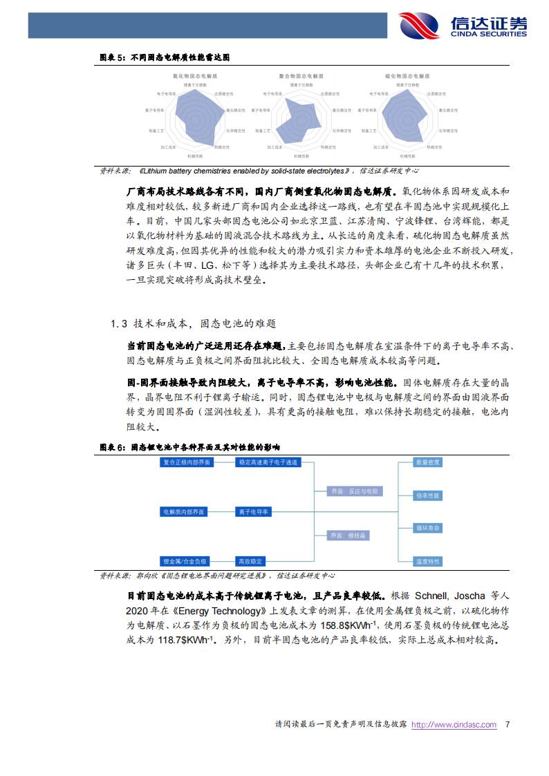 固态电池专题研究报告：下一代高性能锂电池_06.png
