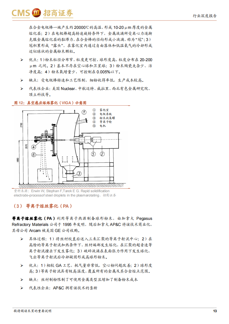 金属3D打印行业研究报告：传统技术的革新，高成长与高壁垒_12.png