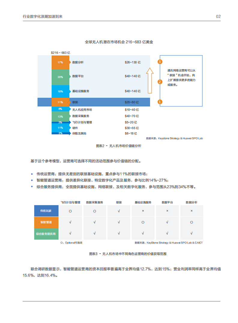 【焉知&希迈】5G 确定性网络产业白皮书_03.png