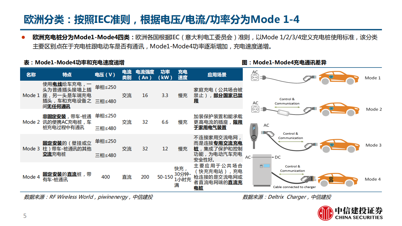 充电桩行业深度报告：柳暗花明又一村，充电桩迎黄金期_04.png