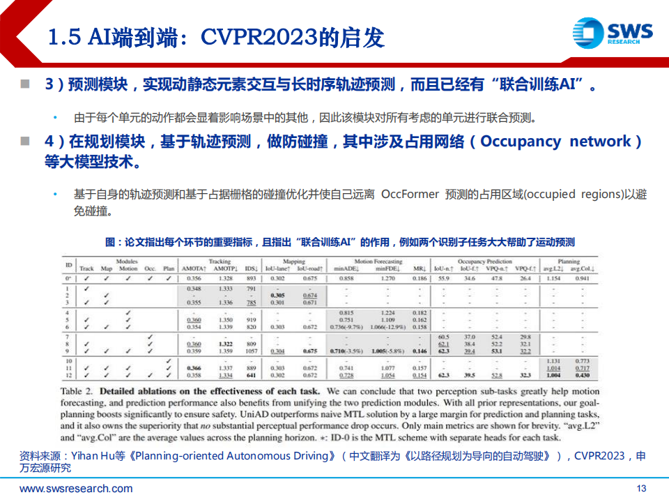 人工智能行业专题报告：大模型迭代，智能驾驶、机器人算法进化_12.png