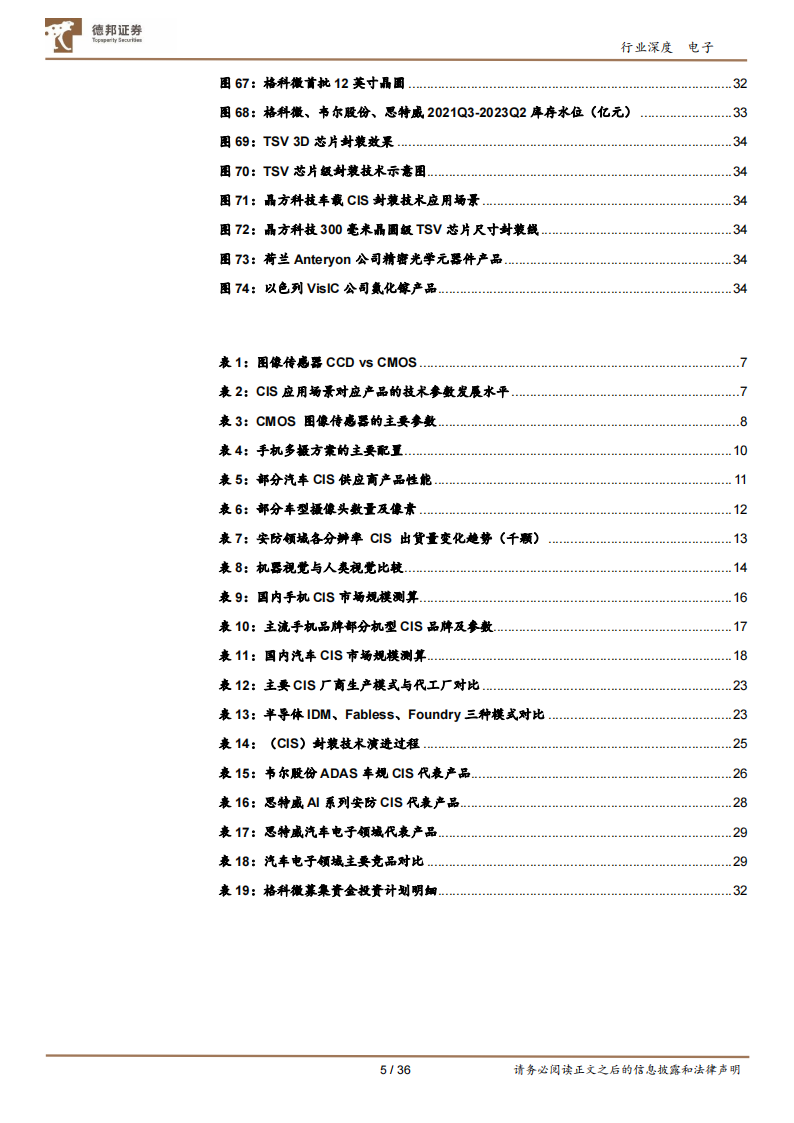 CIS行业研究：视觉硬件核心赛道，国产厂商向上突破_04.png