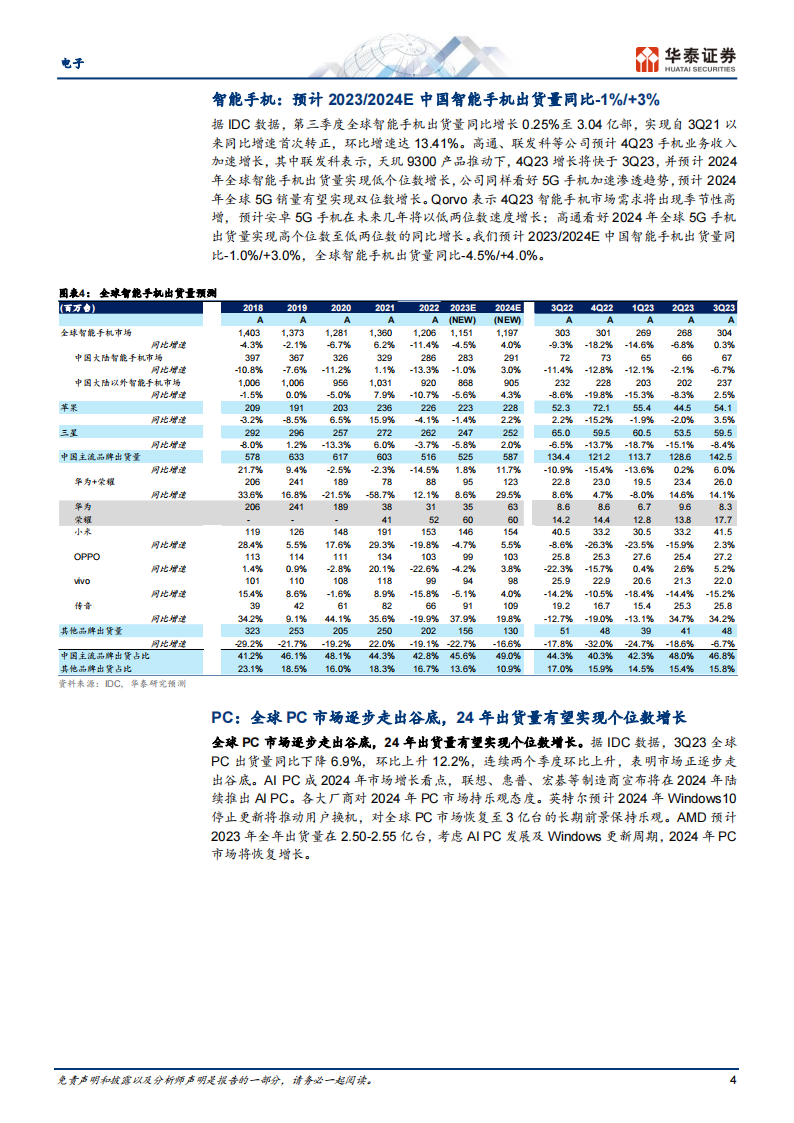 消费电子行业专题报告：2024年会怎么样？_03.png
