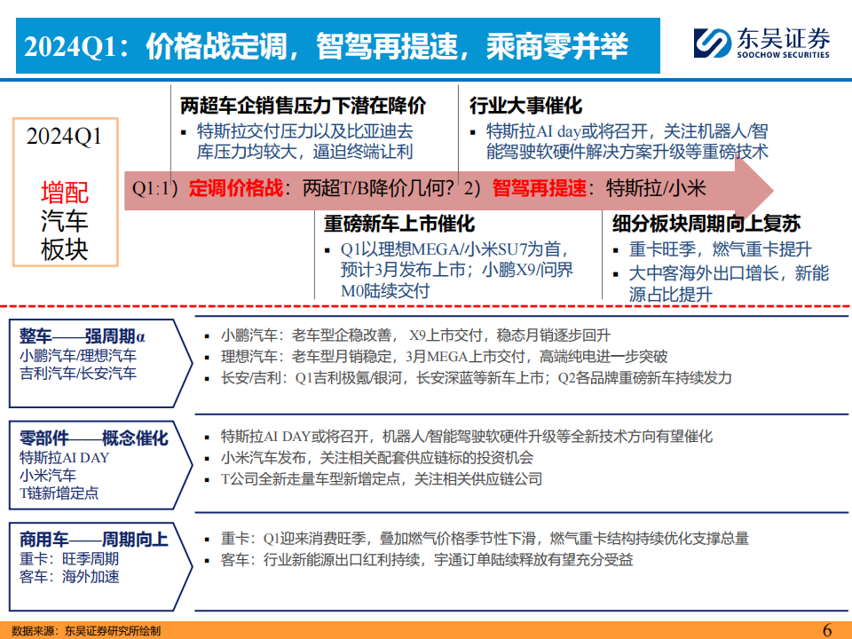 2024Q1汽车行业投资策略:看好商用车周期复苏趋势机会!_05.png