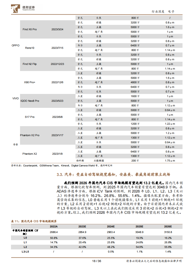 CIS行业研究：视觉硬件核心赛道，国产厂商向上突破_17.png