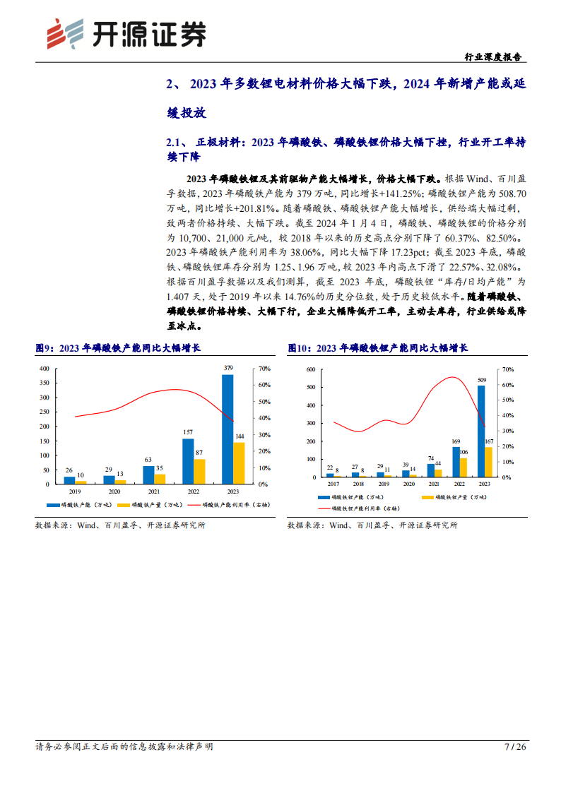 锂电材料行业专题报告：碳酸锂价格见底迹象明显，锂电材料或迎来补库周期_06.png
