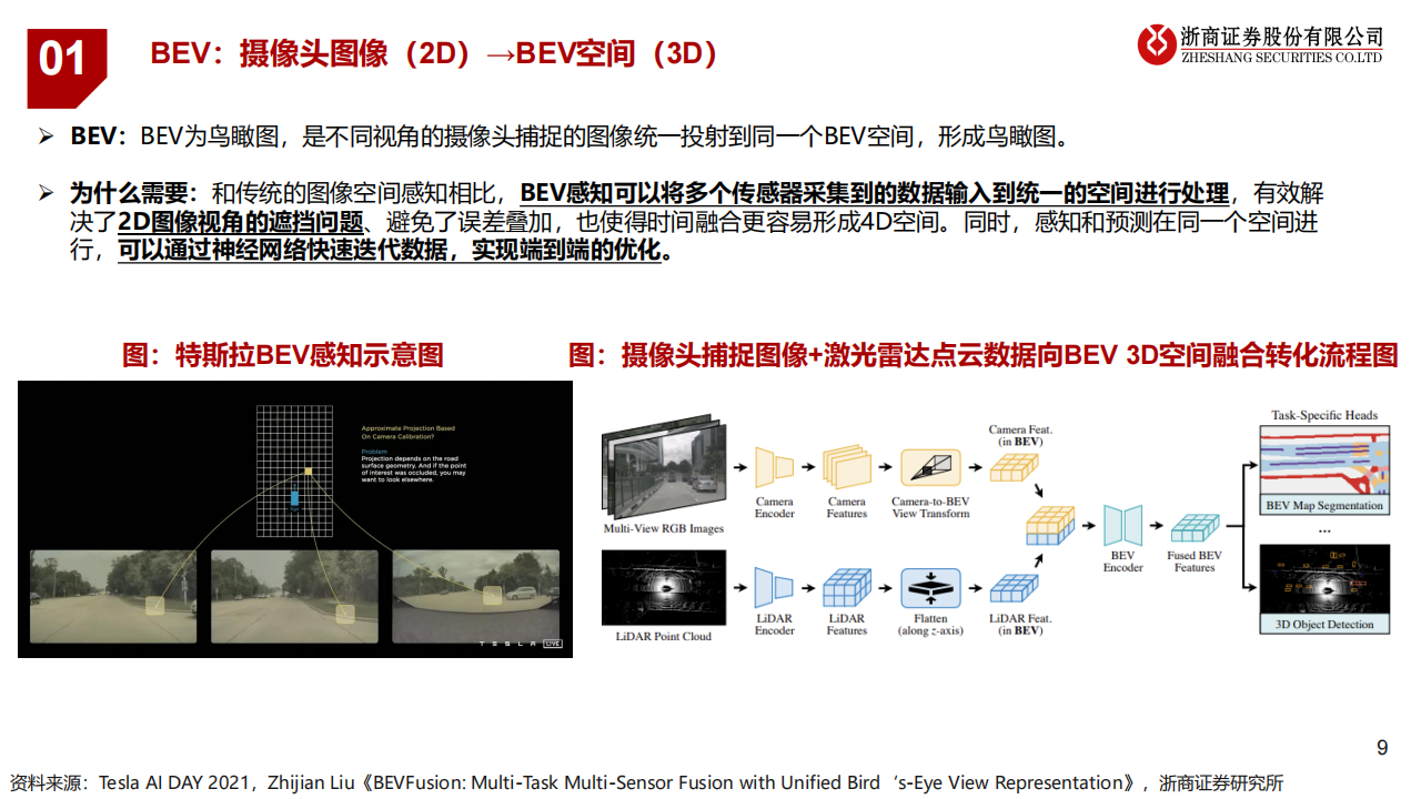 智能驾驶行业研究报告：特斯拉FSD爆发前夜，国内智驾产业加速发展_08.png