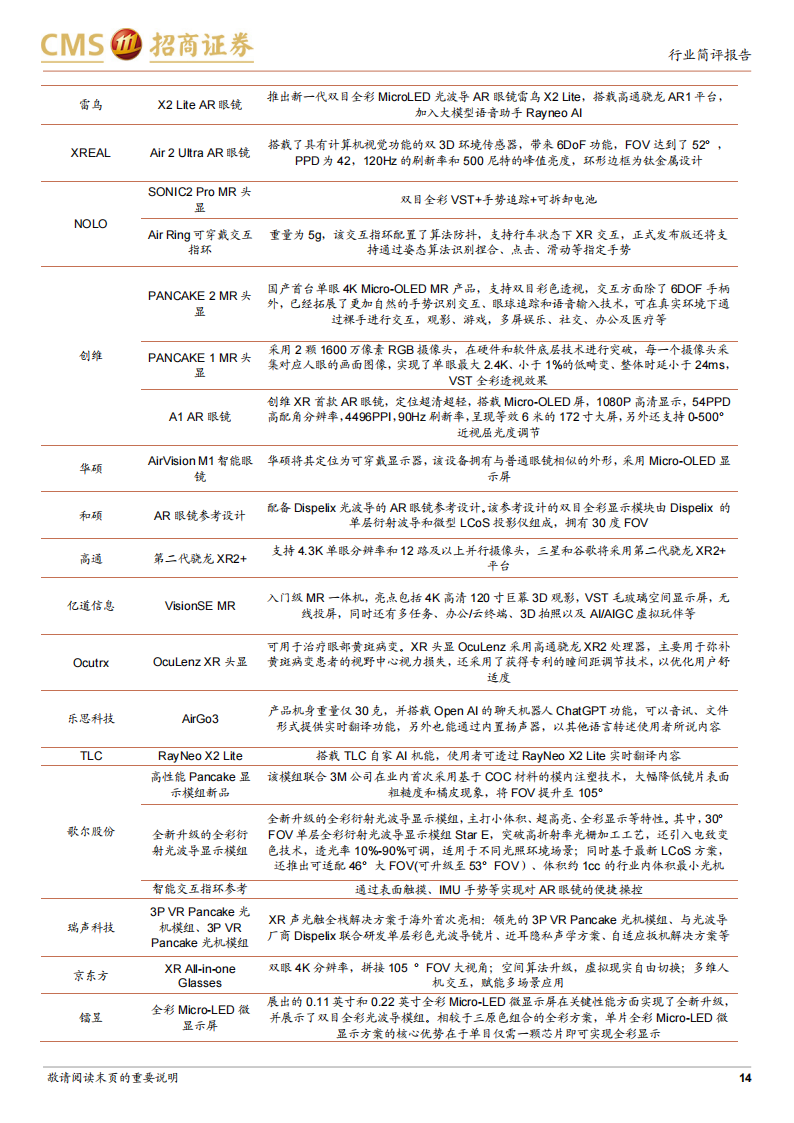 电子行业CES 2024跟踪报告：AI赋能成主旋律，XR、PC和智能车等方向为创新焦点_13.png