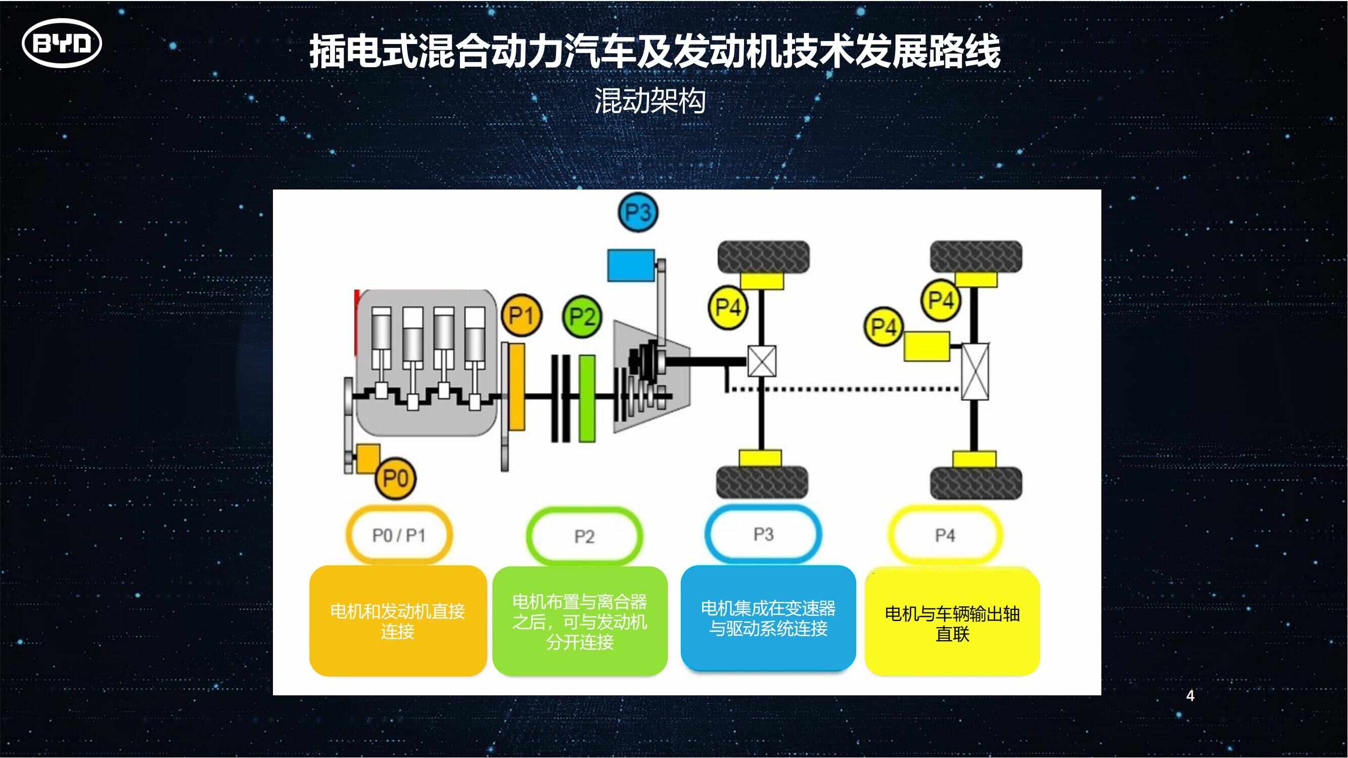 比亚迪—DM-i超级混动专用发动机及系统介绍_04.jpg
