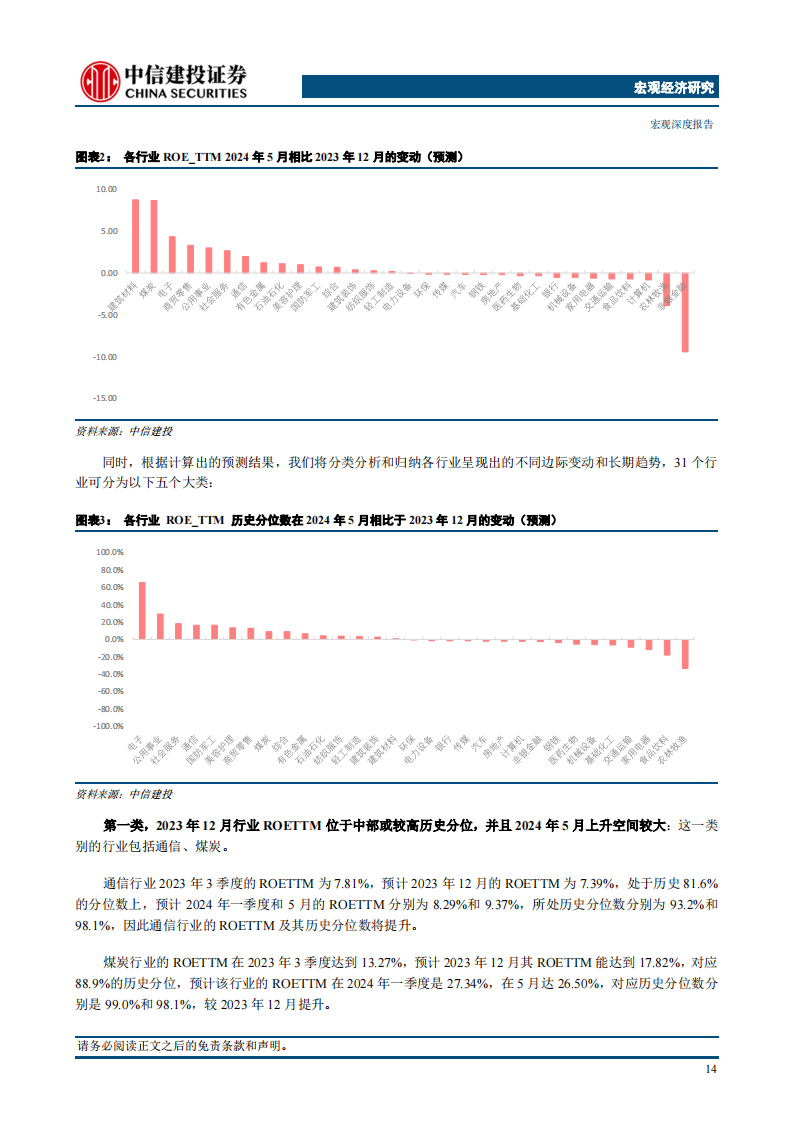 2024上半年行业投资选择展望_16.png