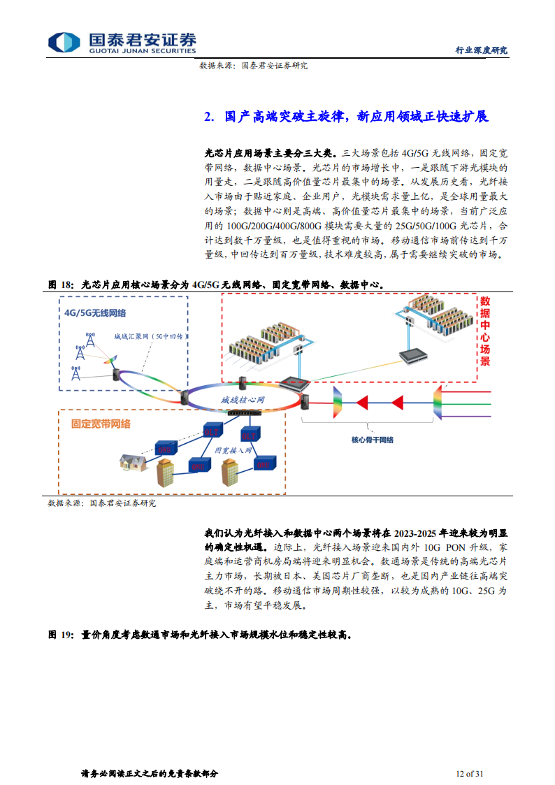 光芯片行业专题研究：流量爆发时代瑰宝，光芯片高成长赛道_11.png