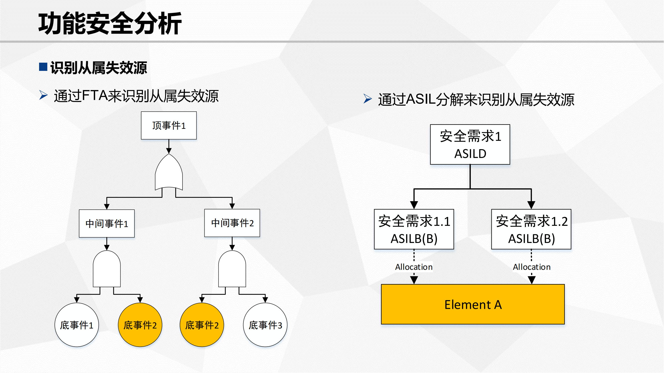 功能安全验证_14.png