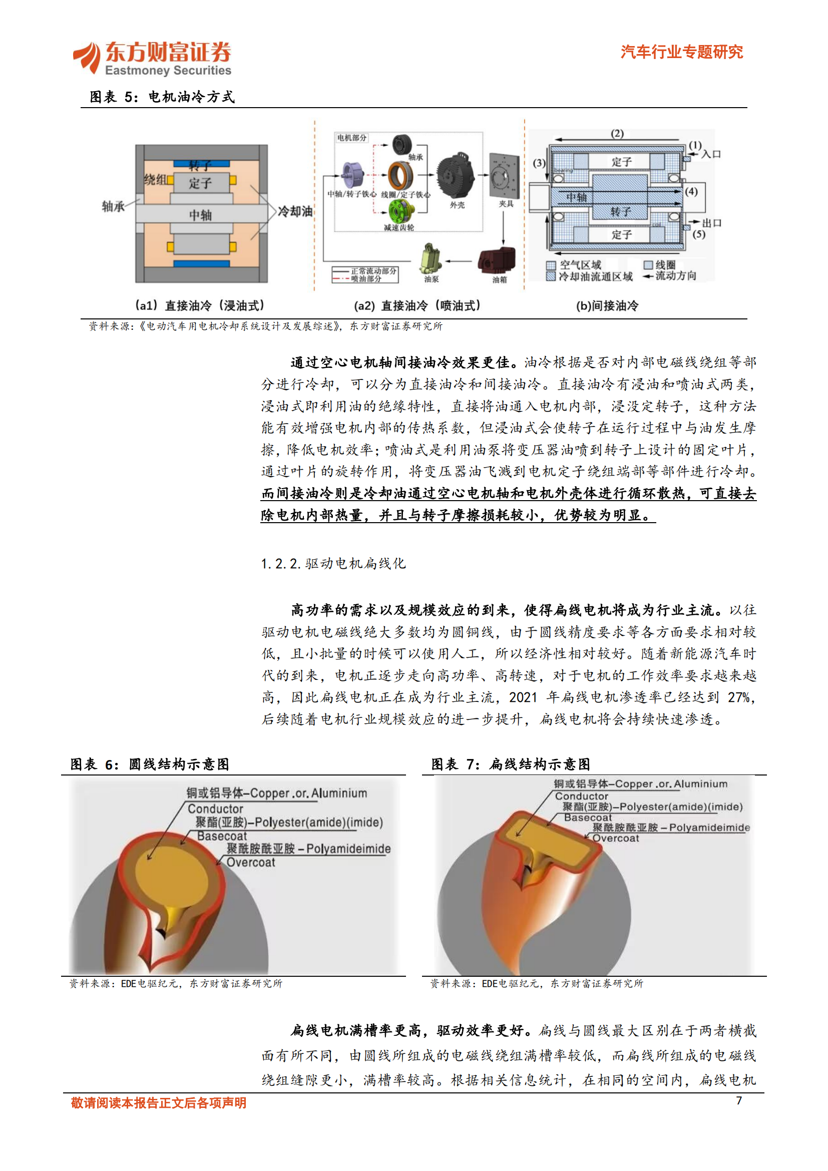 汽车行业专题研究：纯电与混动双轮驱动，电机产业链大有可为_06.png