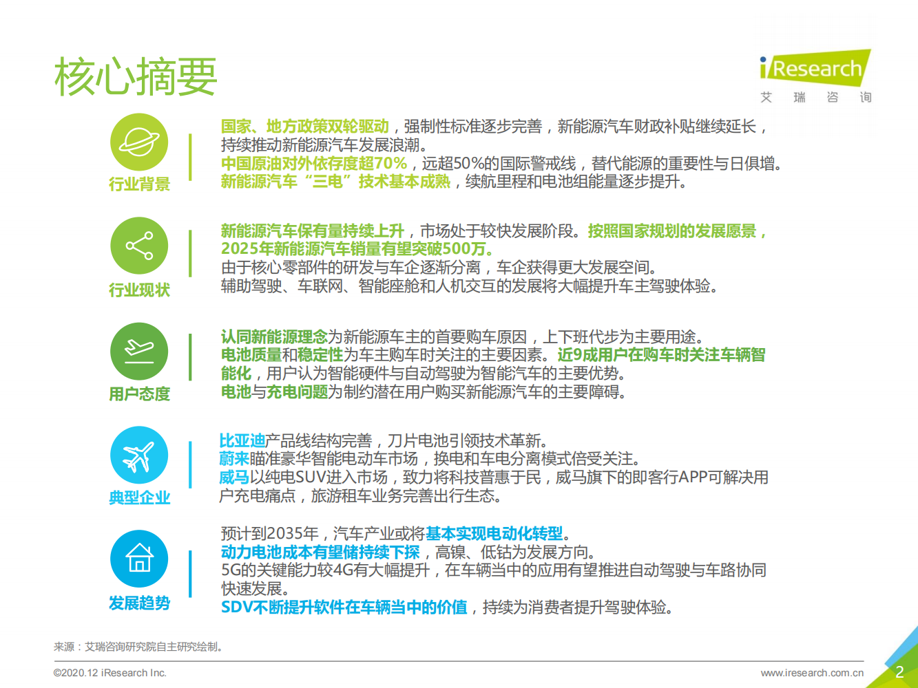2020年中国新能源汽车行业白皮书_01.png