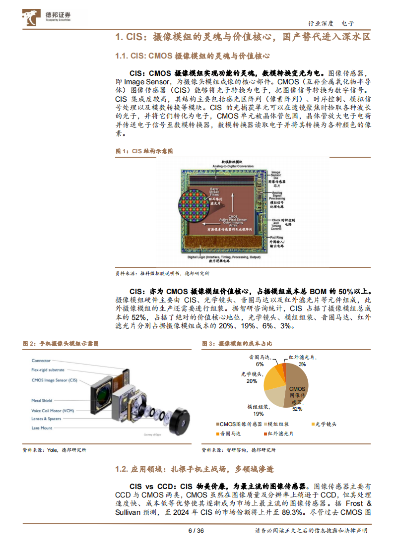 CIS行业研究：视觉硬件核心赛道，国产厂商向上突破_05.png