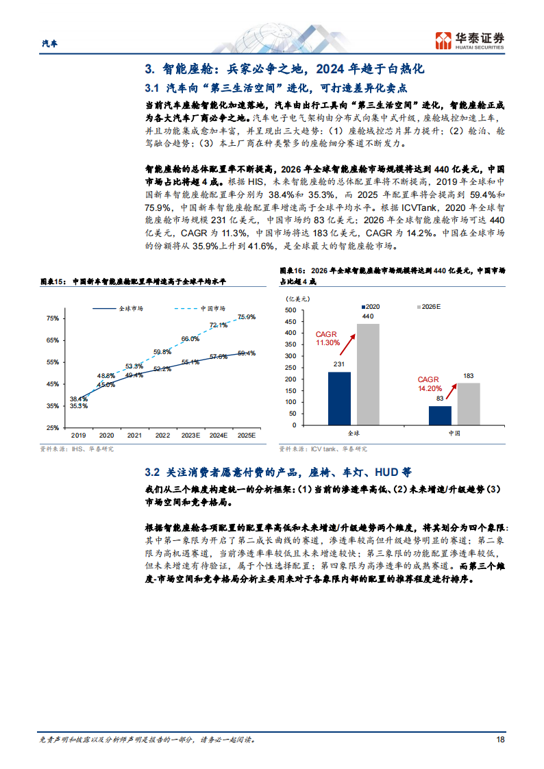 汽车行业24年智能化策略：东风已起，智行未来_17.png