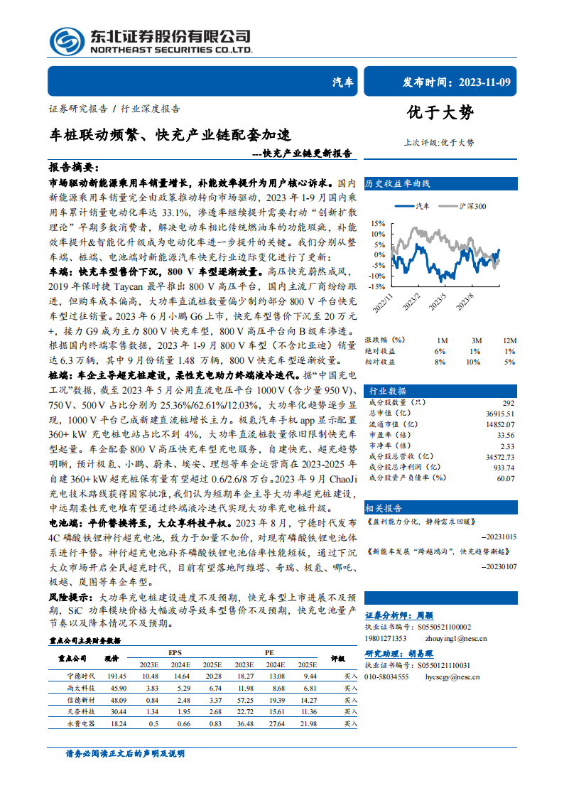 汽车快充产业链研究报告：车桩联动频繁、快充产业链配套加速_00.png