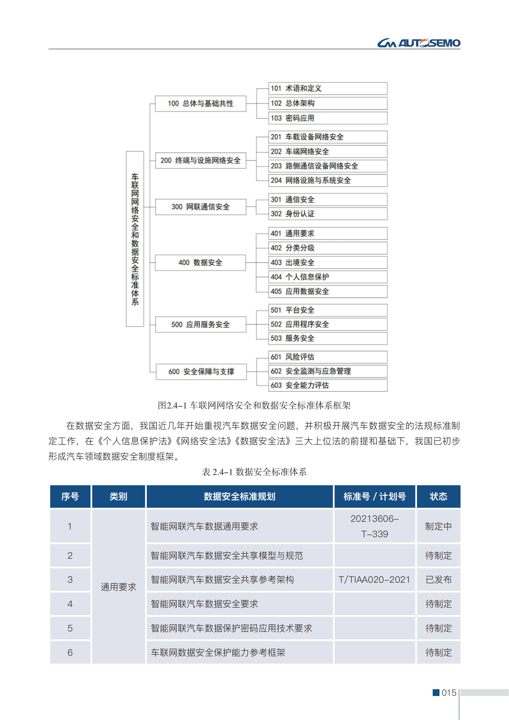 第二版-中国汽车基础软件信息安全研究报告-全问题解决-1.7(3)(1)_24.png