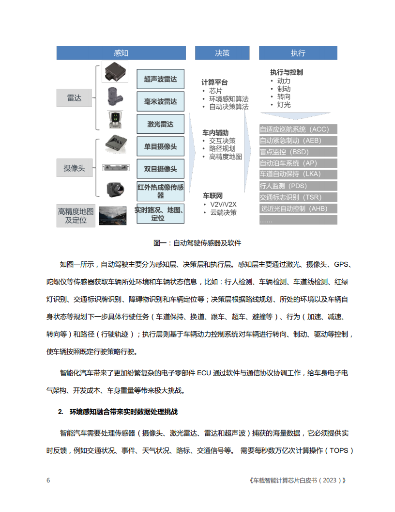 车载智能计算芯片白皮书（2023版）_05.png
