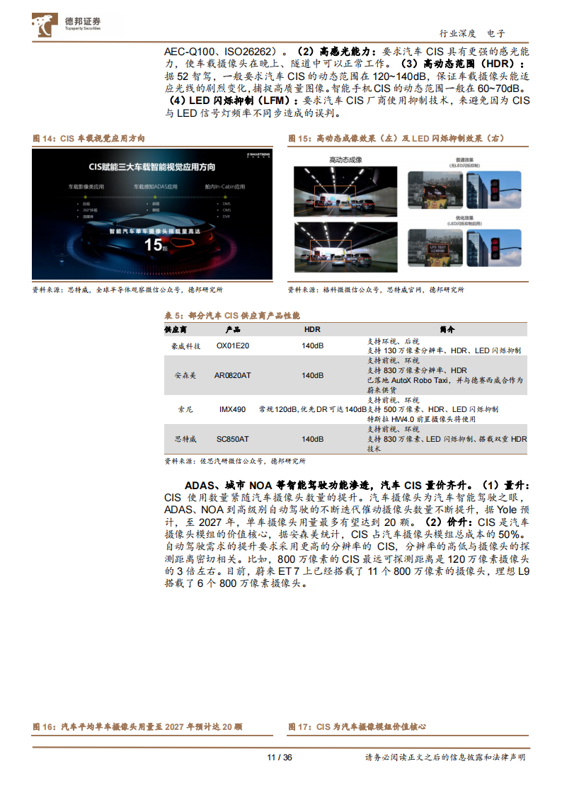 CIS行业研究：视觉硬件核心赛道，国产厂商向上突破_10.png