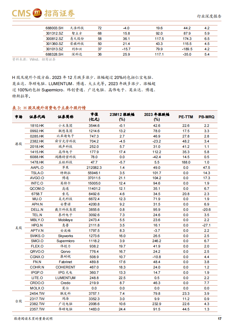 消费电子行业深度跟踪报告：多维数据框架详解消费电子景气与创新趋势_16.png