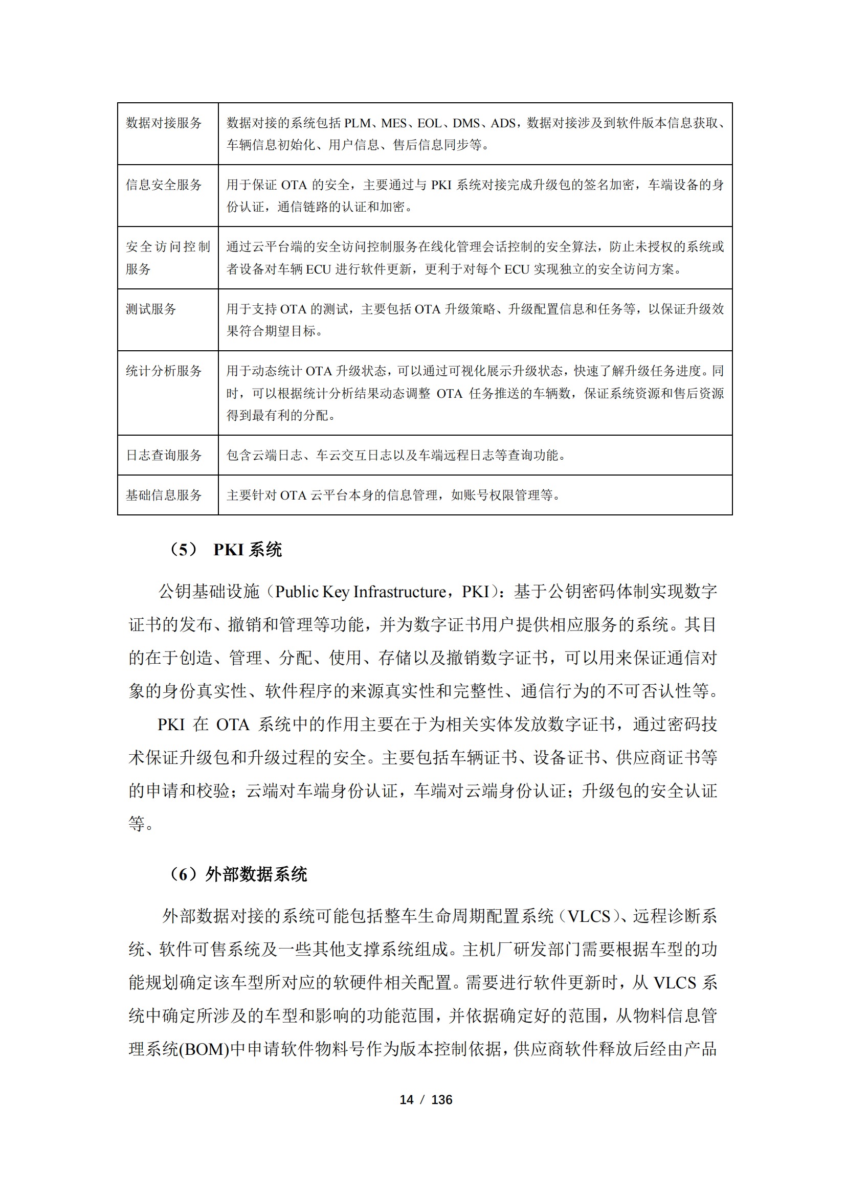 《智能网联汽车远程升级（OTA）发展现状及建议》【发布版】_13.png