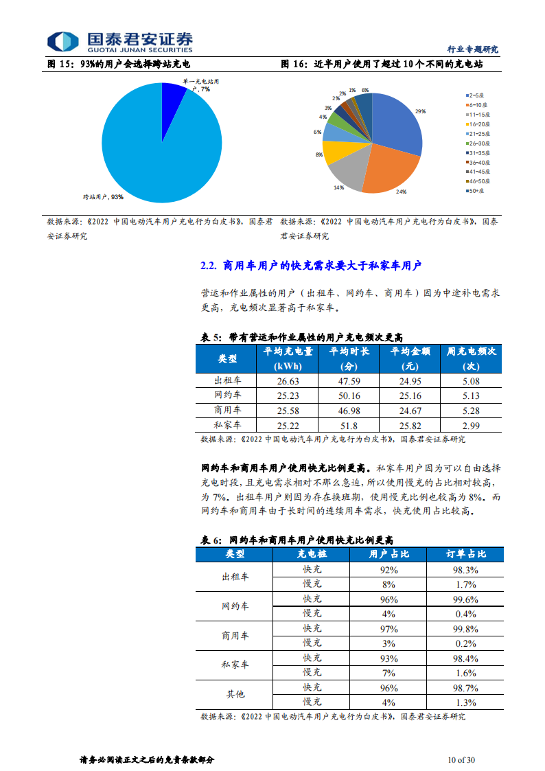 充电桩行业运营环节专题报告：充电市场持续扩容，运营环节创新不断_09.png