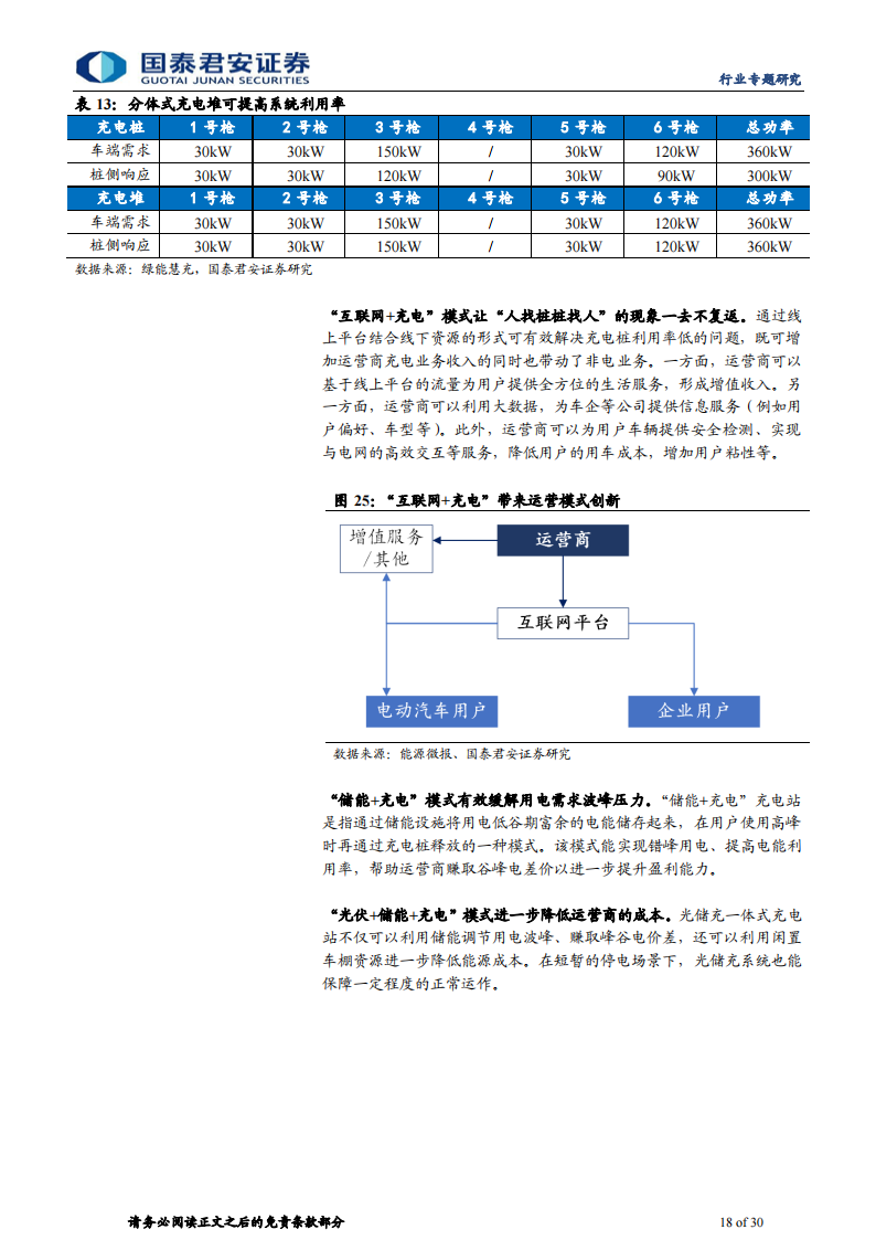充电桩行业运营环节专题报告：充电市场持续扩容，运营环节创新不断_17.png