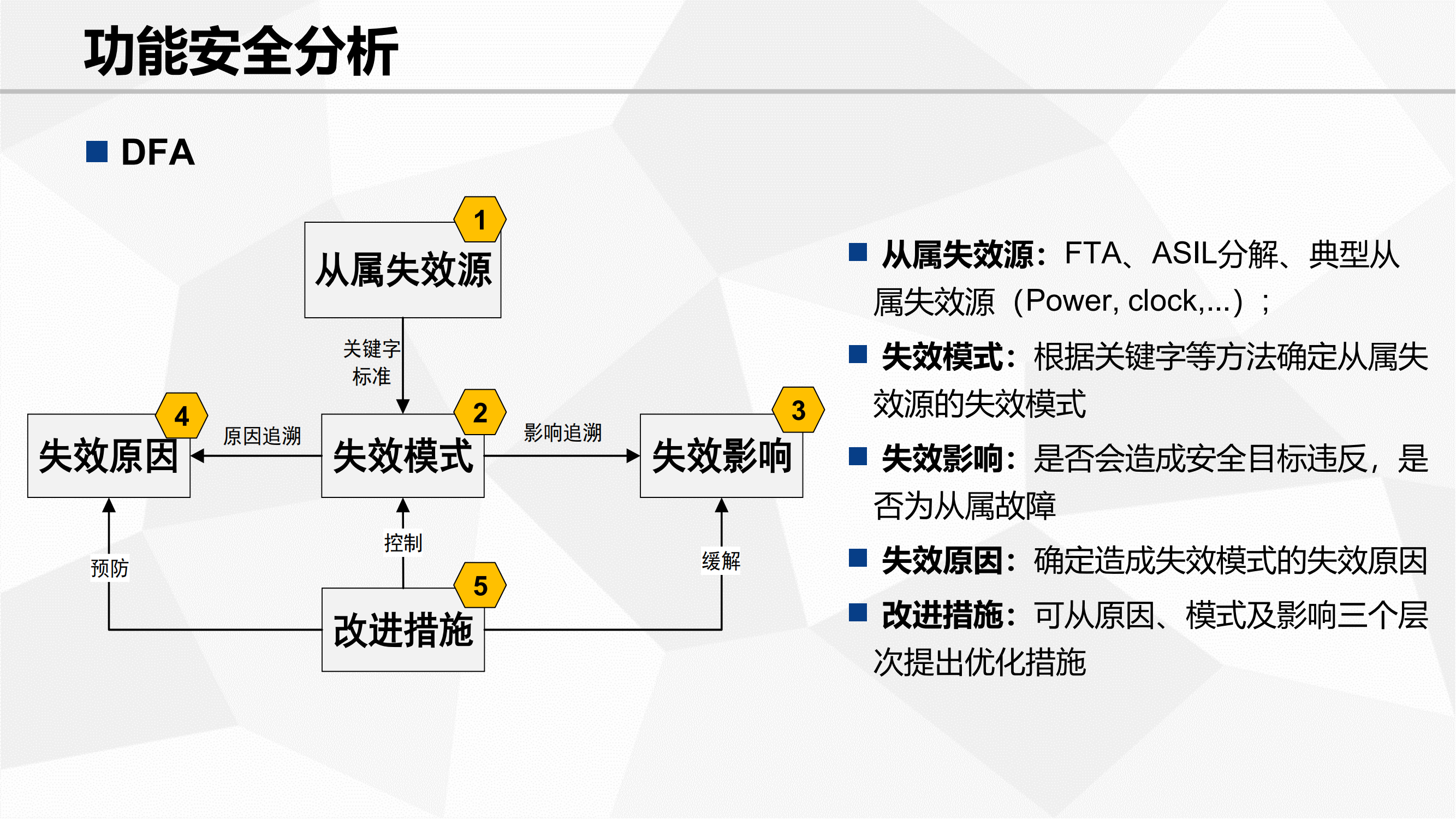 功能安全验证_12.png