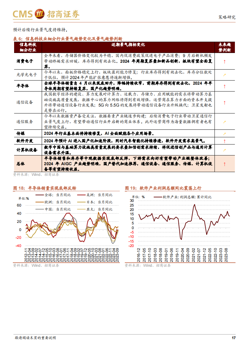 2024年A股行业盈利和景气展望：盈利趋势上行，聚焦高景气斜率领域_16.png