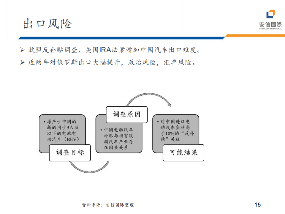 2024年汽车行业展望_14.png