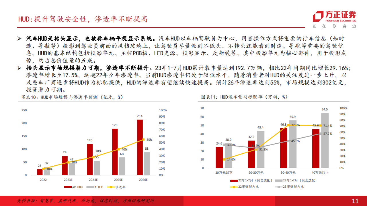 汽车智能座舱行业专题报告：智能座舱风起，上行周期来临_10.png