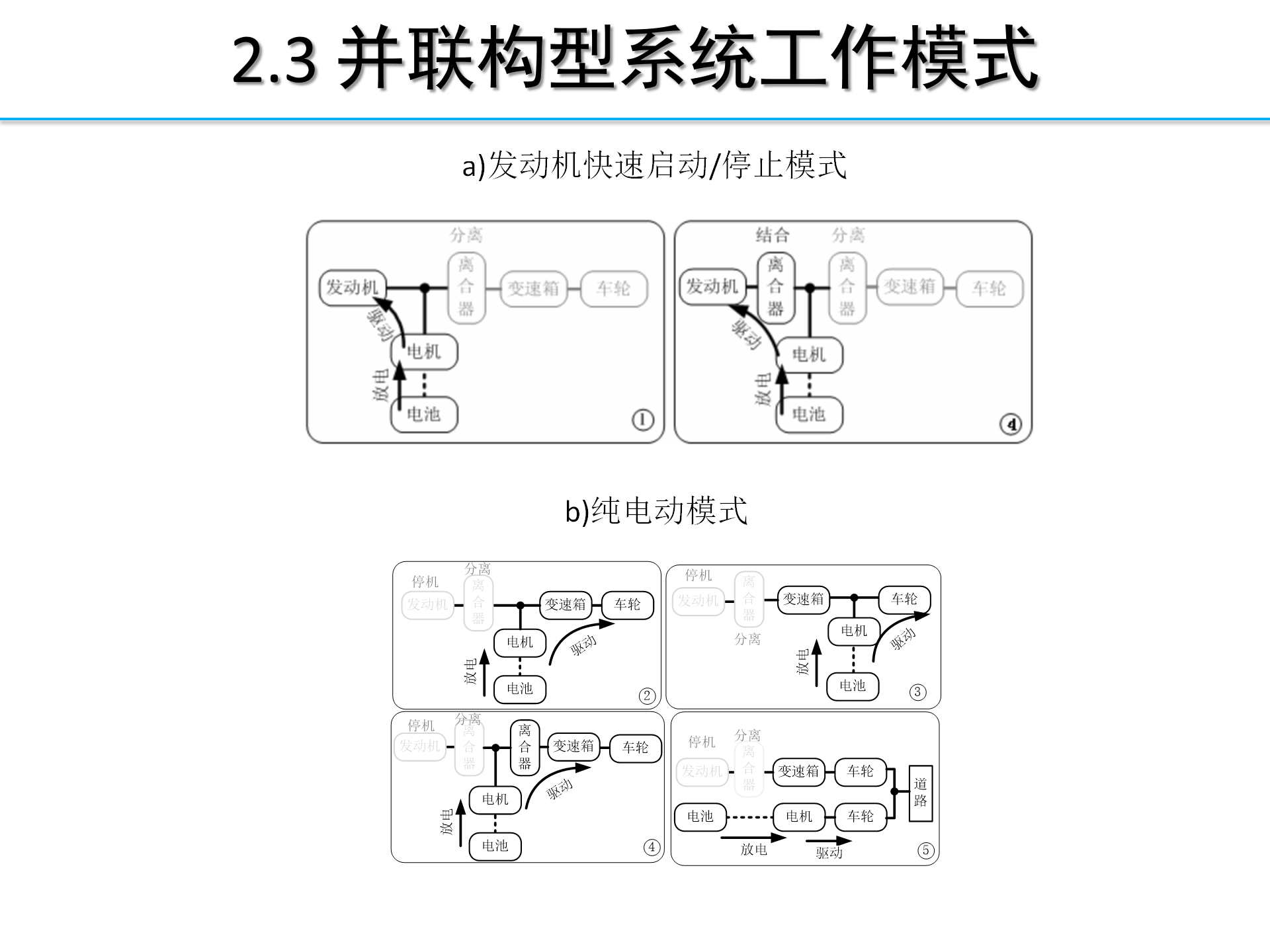 【焉知】HEV-PHEV构型分析_18.png