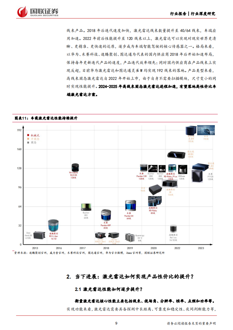 激光雷达行业专题报告：性价比提升，关注细分赛道投资机会_08.png